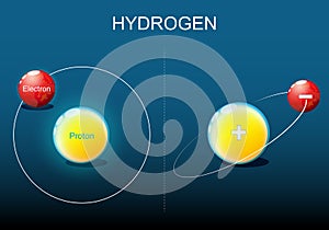 Hydrogen atom structure