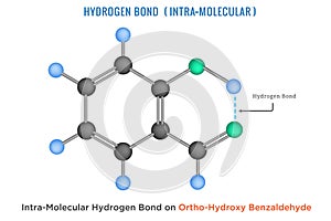 Hydrogen Bond, Intra molecular Hydrogen Bond in Ortho Hydroxy Benzaldehyde photo
