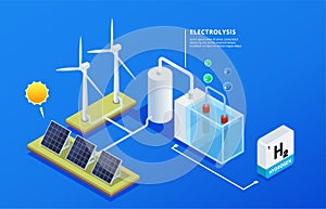 Hydrogen Energy Composition