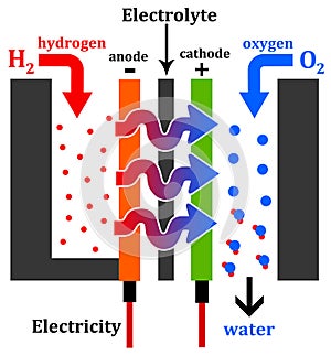 Hydrogen engine