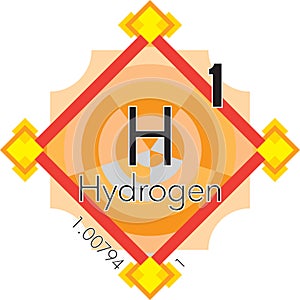 Hydrogen form Periodic Table of Elements V3