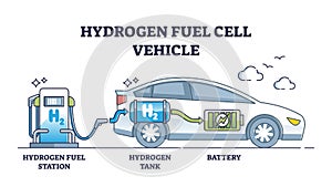 Hydrogen fuel cell vehicle with alternative and CO2 free car outline concept