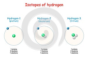 Hydrogen isotopes. Atomic Structure