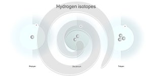 Hydrogen isotopes illustration schematic physical sciences backdrops