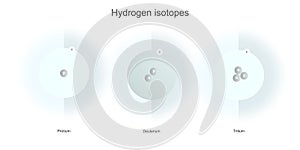 Hydrogen isotopes illustration schematic physical sciences backdrops photo