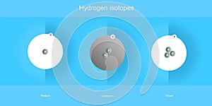 Hydrogen isotopes illustration schematic on a blue background physical sciences backdrops photo