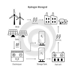 Hydrogen microgrid graphic line