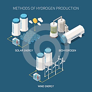 Hydrogen Production Isometric Set