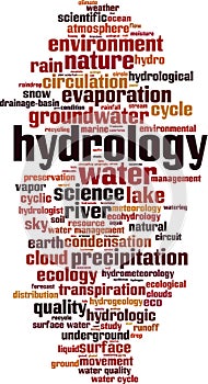 Hydrology word cloud photo
