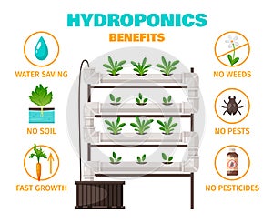 Hydroponics Benefits Concept photo
