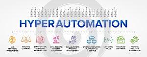 Hyperautomation or Hyper Automation process vector icons set infographics background