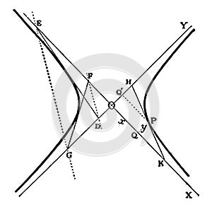 Hyperbola Tangent Triangles. vintage illustration