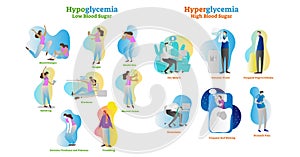 Hyperglycemia and hypoglycemia vector illustration collection set. Isolated symptom and signs as warning to disease and disorder.
