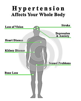 Hypertension Affects Your  Body photo