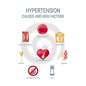 Hypertension causes and risk factors, vector icons