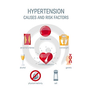 Hypertension causes and risk factors, vector icons photo
