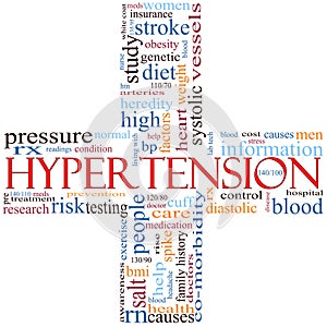 Hypertension cross word cloud