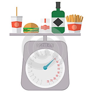 Hypertension diet.High blood pressure unhealthy lifestyle