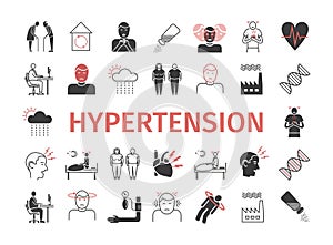 Hypertension. Symptoms, Treatment. Line icons set. Vector signs for web graphics.