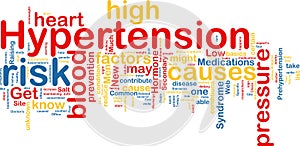 Hypertension wordcloud