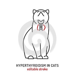 Hyperthyroidism in cats. Linear icon, pictogram, symbol.