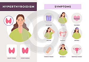 Hyperthyroidism symptoms infographic, overactive thyroid gland disease. Endocrine system health info with flat woman