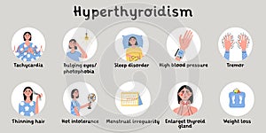 Hyperthyroidism symptoms. Thyroid gland problem with endocrinology system, hormone production. Infografic with woman