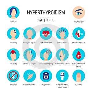 Hyperthyroidism symptoms vector