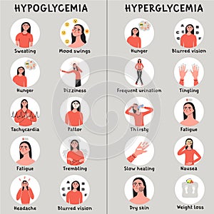 Hypoglycemia and hyperglycemia, low and high sugar glucose level in blood symptoms. Infografic with woman character