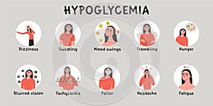 Hypoglycemia, low sugar glucose level in blood symptoms. Infografic with woman character. Flat vector medical