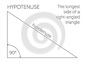 Hypotenuse - geometrical concept. The longest side of a right-angled triangle. Vector illustration
