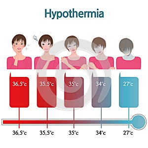 Hypothermia