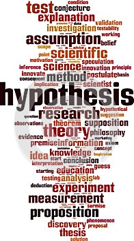 Hypothesis word cloud