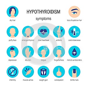 Hypothyroidism symptoms vector