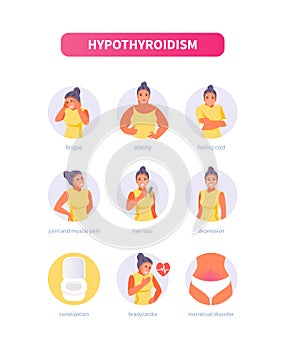 Hypothyroidism symptoms vector photo