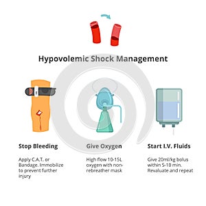 Hypovelemic shock managment. Shock management options