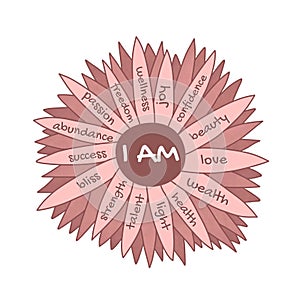 I am affirmations chamomile flower. Self love concept for women empowerment. Positive affirmative self talk to motivate.