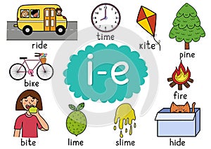 I-e digraph spelling rule educational poster for kids with words