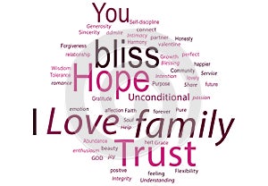 I love family high frequency word cloud
