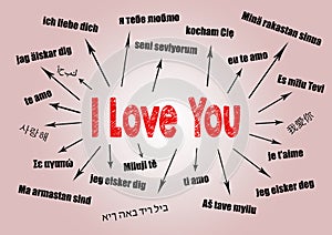I love you Concept. Chart with text in different languages. Communication and love background
