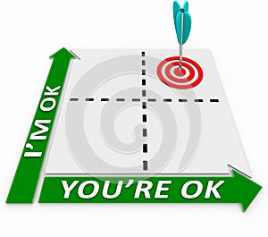 I'm OK You're Okay Words Matrix Both Good Condition Outlook Atti