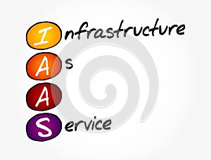 IAAS - Infrastructure as a Service acronym, concept background