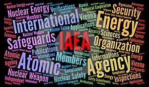 IAEA word cloud concept