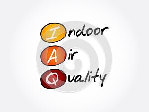 IAQ - Indoor Air Quality acronym, concept background