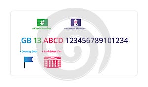 IBAN vector illustration. Labeled bank account number explanation graphic.