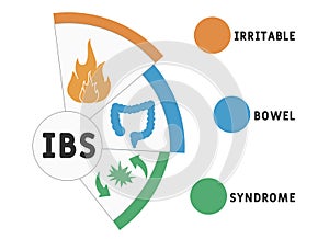 IBS - Irritable Bowel Syndrome acronym, medical concept background.