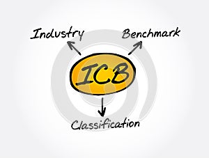 ICB - Industry Classification Benchmark acronym concept