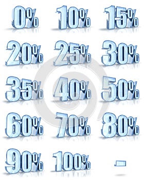 Ice Percent Tags