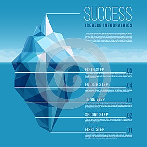 Iceberg with blue ocean water vector business infographic