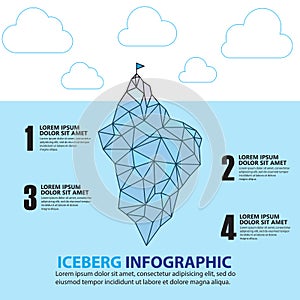 Iceberg graphics